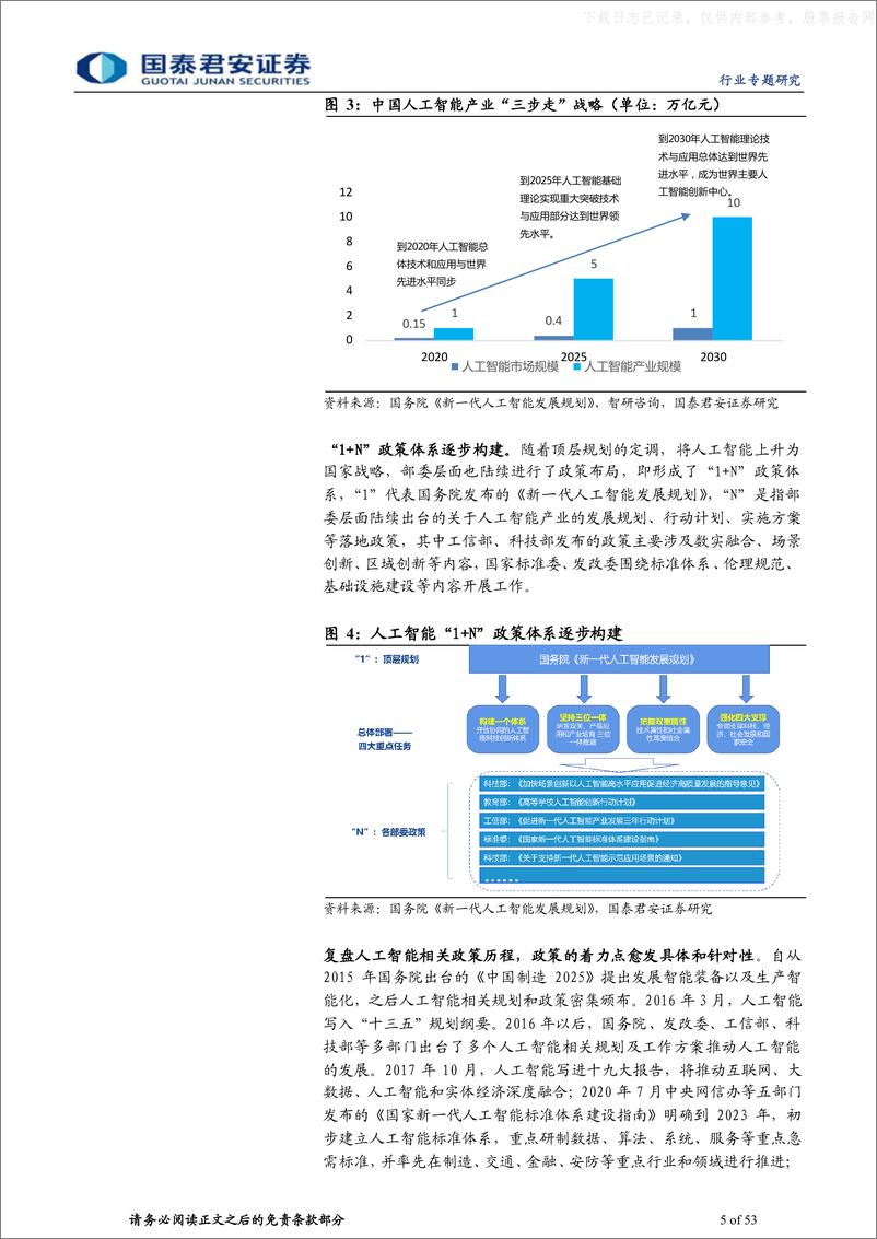 《国泰君安-计算机行业：政策、需求双轮驱动，AI算力前景广阔-230612》 - 第5页预览图