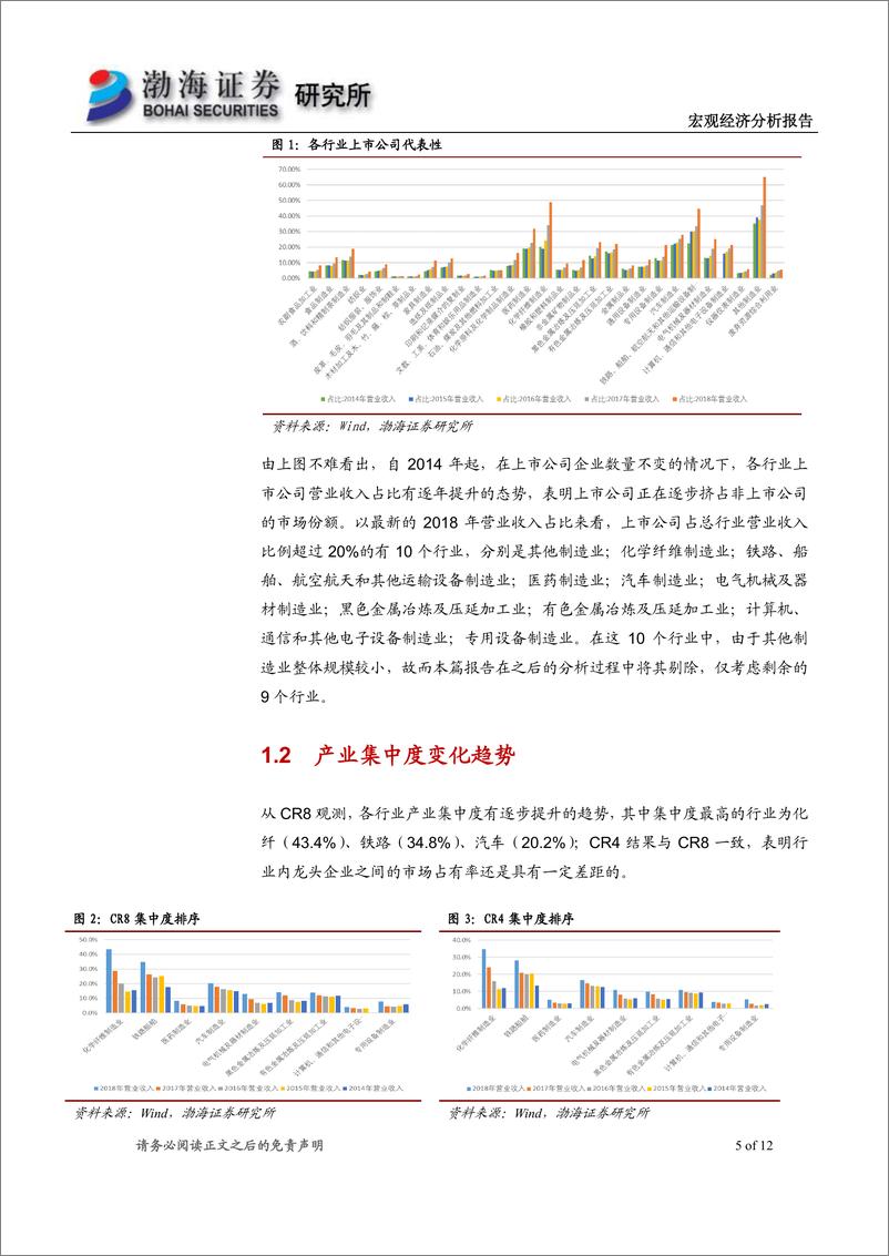 《宏观专题经济报告：产业集中度、行业效益及未来发展空间-20190613-渤海证券-12页》 - 第6页预览图