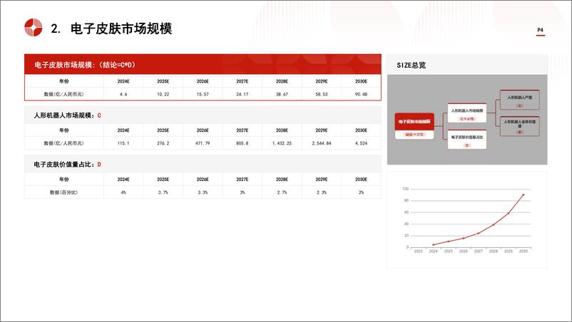 《头豹研究院-中国电子皮肤行业市场规模测算逻辑模型 头豹词条报告系列》 - 第4页预览图