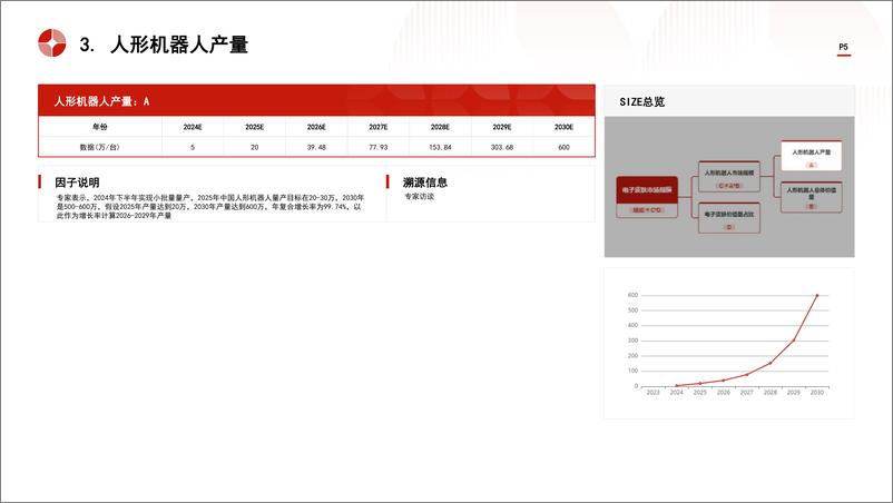 《头豹研究院-中国电子皮肤行业市场规模测算逻辑模型 头豹词条报告系列》 - 第5页预览图