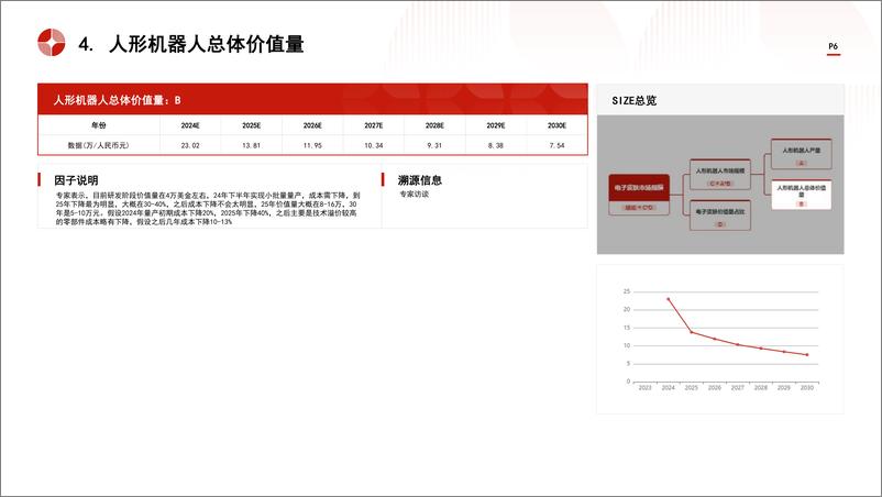 《头豹研究院-中国电子皮肤行业市场规模测算逻辑模型 头豹词条报告系列》 - 第6页预览图