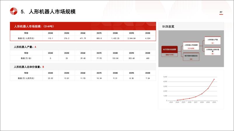 《头豹研究院-中国电子皮肤行业市场规模测算逻辑模型 头豹词条报告系列》 - 第7页预览图