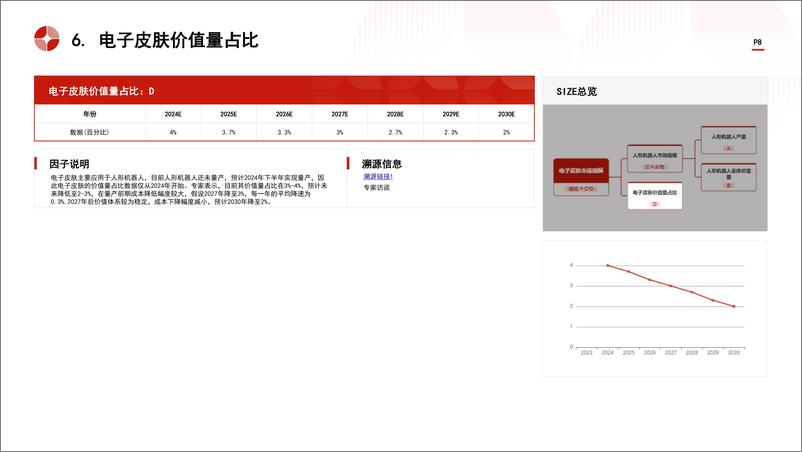 《头豹研究院-中国电子皮肤行业市场规模测算逻辑模型 头豹词条报告系列》 - 第8页预览图