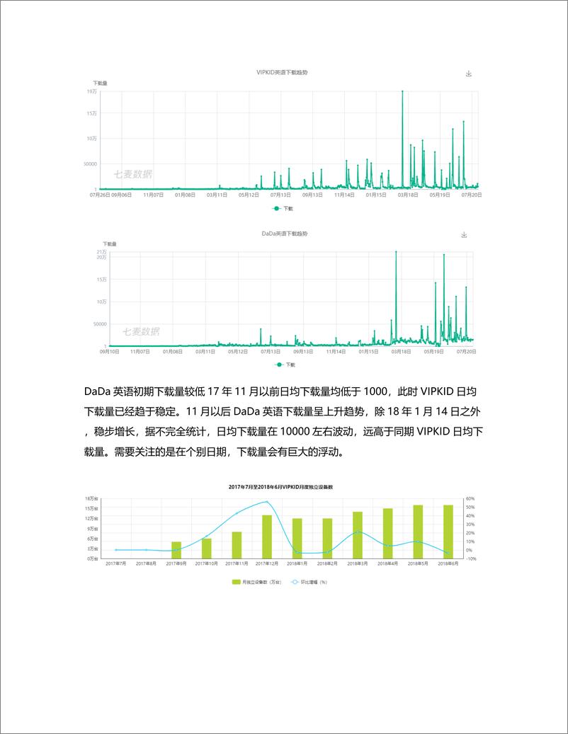 《从VIPKID、DaDaABC 竞品分析看K12在线教育》 - 第5页预览图