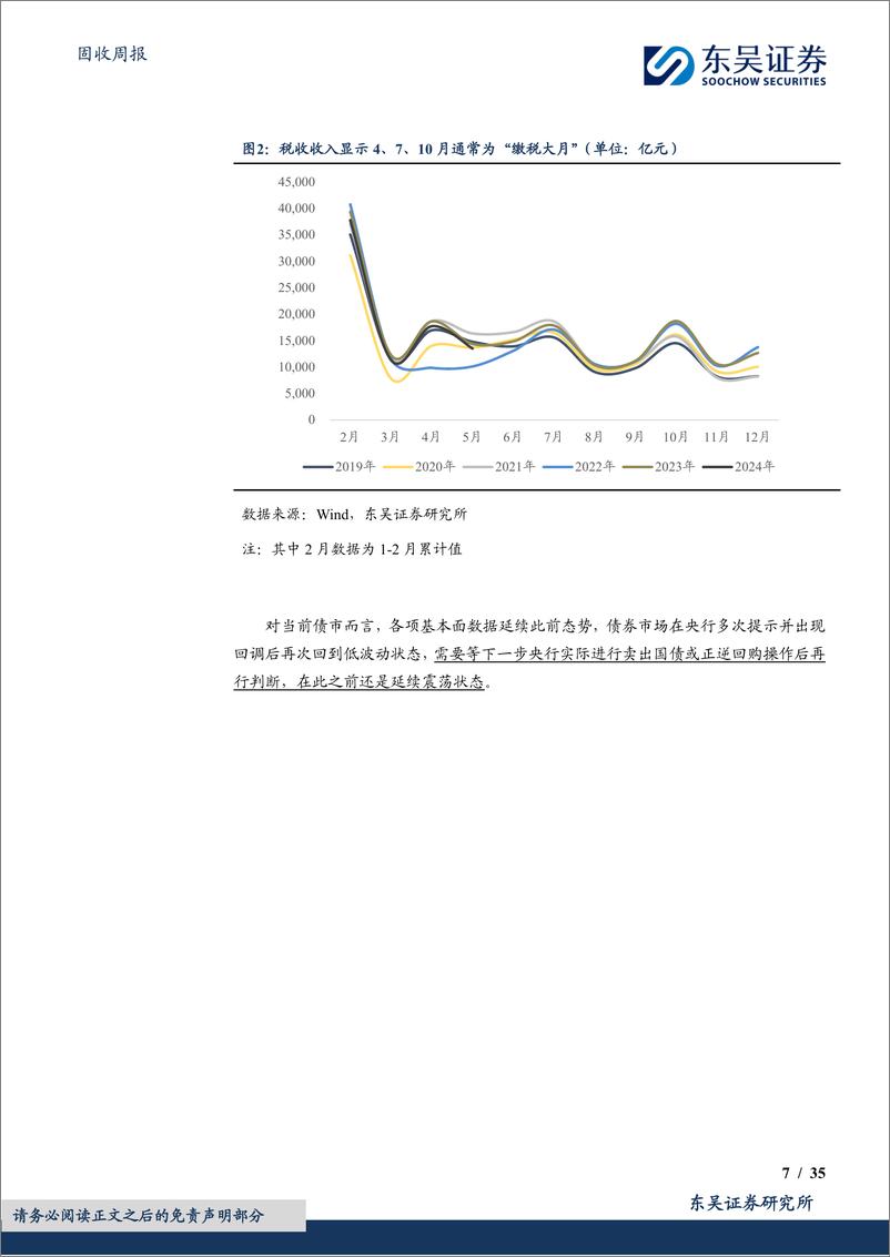 《固收：央行加大公开市场净投放与降息间的联系-240721-东吴证券-35页》 - 第7页预览图