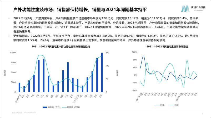 《户外功能性童装机会点研究-魔镜-10页》 - 第2页预览图