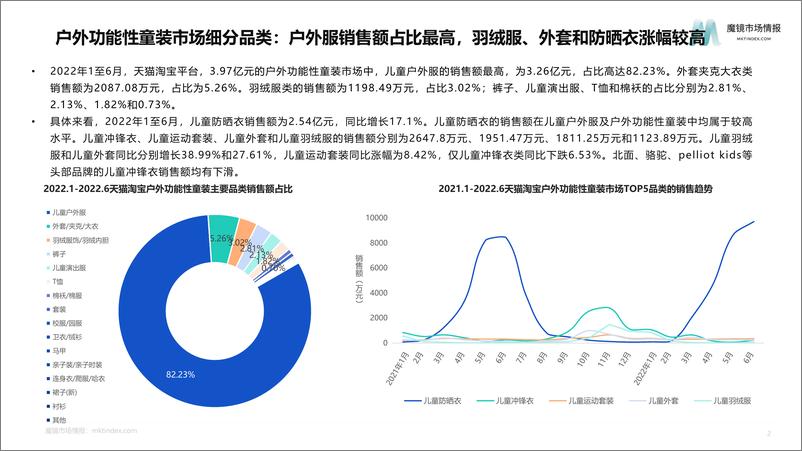 《户外功能性童装机会点研究-魔镜-10页》 - 第3页预览图