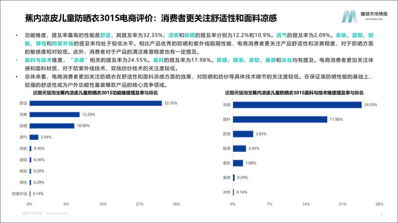 《户外功能性童装机会点研究-魔镜-10页》 - 第8页预览图