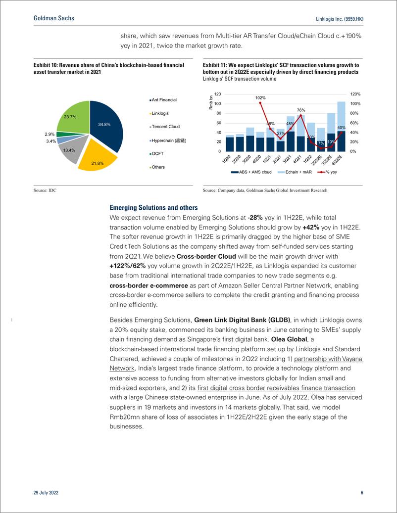 《Linklogis Inc. (9959.HK 1H22 Previe 2Q a slow quarter but clear signs of bottoming out; Industry leadership and long-term...(1)》 - 第7页预览图