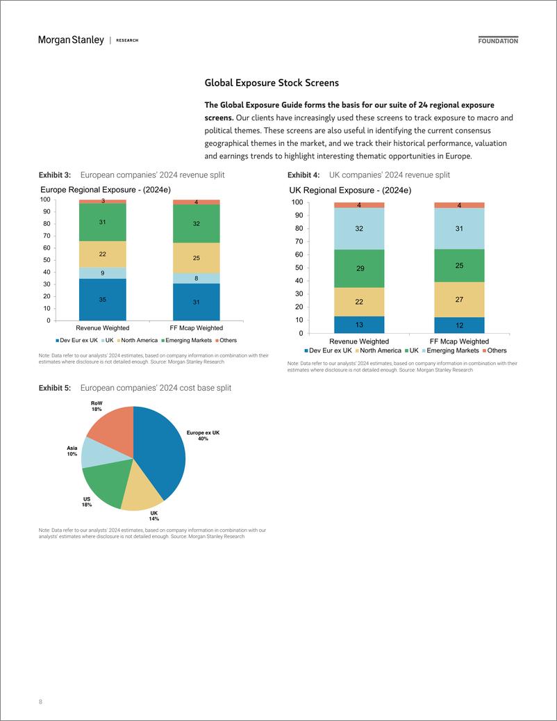 《Morgan Stanley-Strategy Global Exposure Guide 2024 – Europe-108993601》 - 第8页预览图