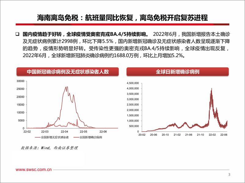 《免税行业2022年7月月报：海南机场航班量同比恢复，离岛免税市场复苏在即-20220708-西南证券-25页》 - 第5页预览图