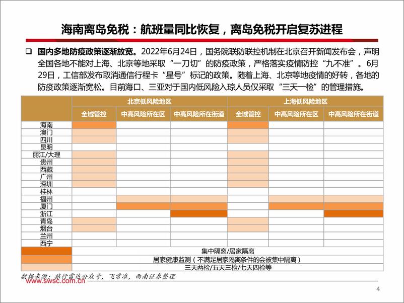 《免税行业2022年7月月报：海南机场航班量同比恢复，离岛免税市场复苏在即-20220708-西南证券-25页》 - 第6页预览图