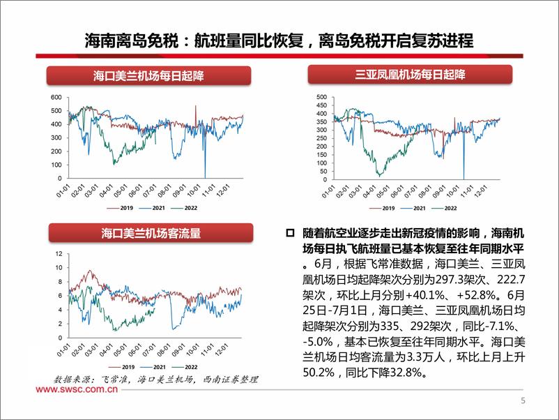 《免税行业2022年7月月报：海南机场航班量同比恢复，离岛免税市场复苏在即-20220708-西南证券-25页》 - 第7页预览图