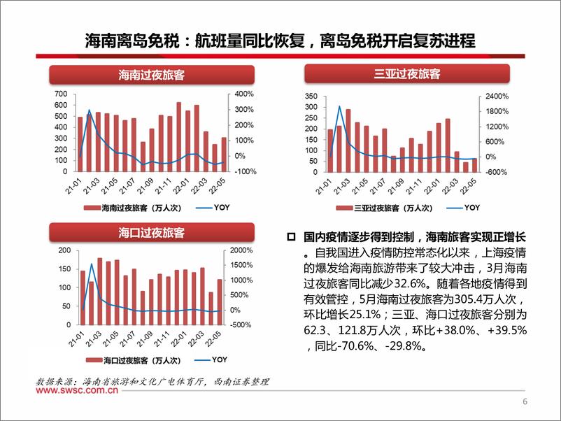 《免税行业2022年7月月报：海南机场航班量同比恢复，离岛免税市场复苏在即-20220708-西南证券-25页》 - 第8页预览图