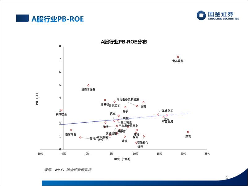 《估值手册：最新A股、港股和美股估值-20230311-国金证券-27页》 - 第6页预览图