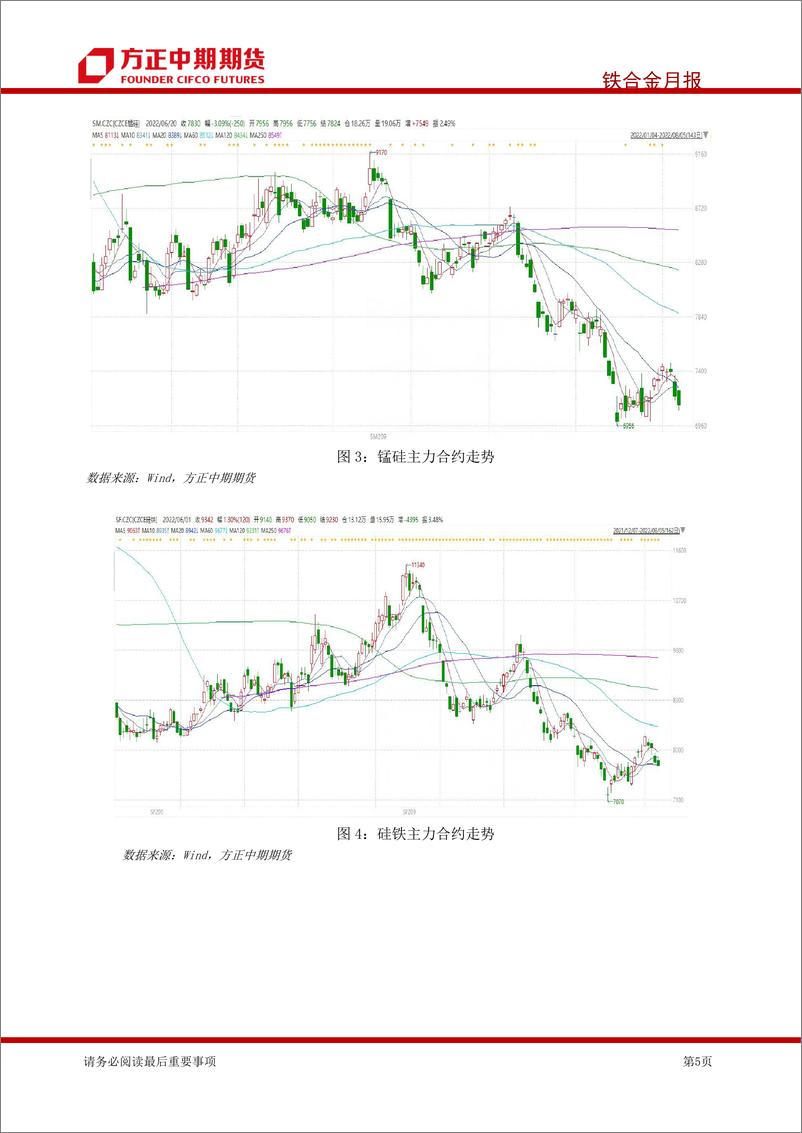 《铁合金期货月报-20220807-方正中期期货-26页》 - 第6页预览图