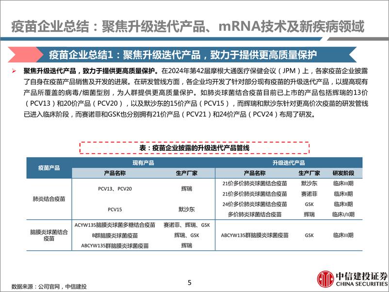 《医药行业2024JPM大会总结：疫苗企业，聚焦升级迭代产品、mRNA技术及新疾病领域》 - 第5页预览图