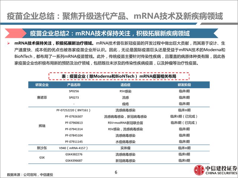 《医药行业2024JPM大会总结：疫苗企业，聚焦升级迭代产品、mRNA技术及新疾病领域》 - 第6页预览图