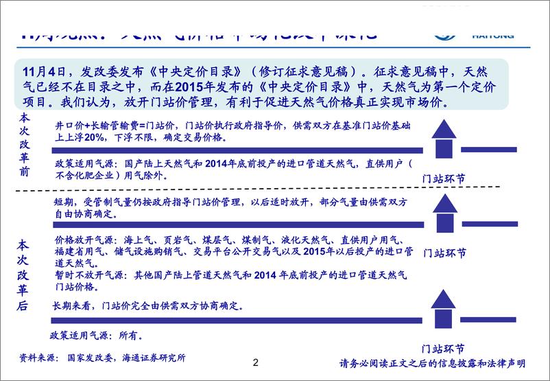 《石油化工行业：天然气价格市场化改革进一步深化-20191109-海通证券-15页》 - 第3页预览图