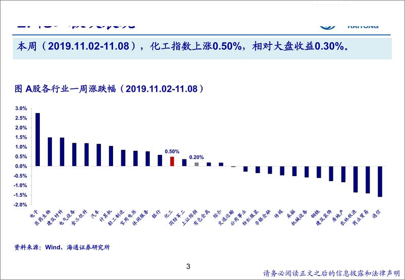 《石油化工行业：天然气价格市场化改革进一步深化-20191109-海通证券-15页》 - 第4页预览图