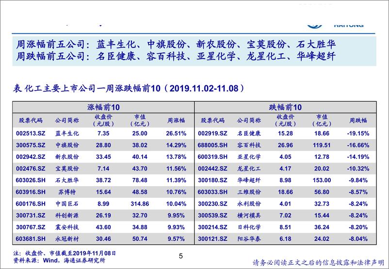 《石油化工行业：天然气价格市场化改革进一步深化-20191109-海通证券-15页》 - 第6页预览图