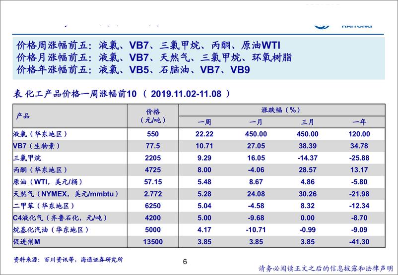 《石油化工行业：天然气价格市场化改革进一步深化-20191109-海通证券-15页》 - 第7页预览图