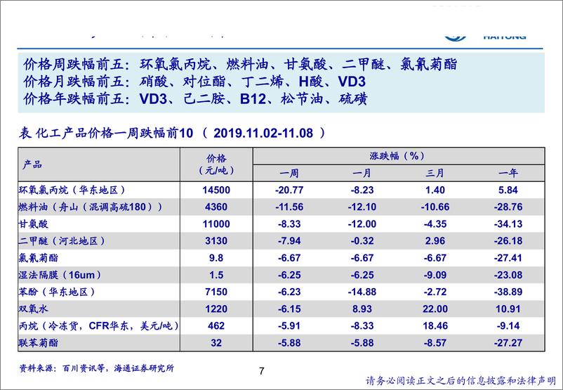 《石油化工行业：天然气价格市场化改革进一步深化-20191109-海通证券-15页》 - 第8页预览图