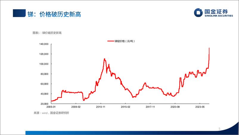 《稀土小金属行业半年度策略：价格长牛，拥抱高弹性-240530-国金证券-31页》 - 第5页预览图