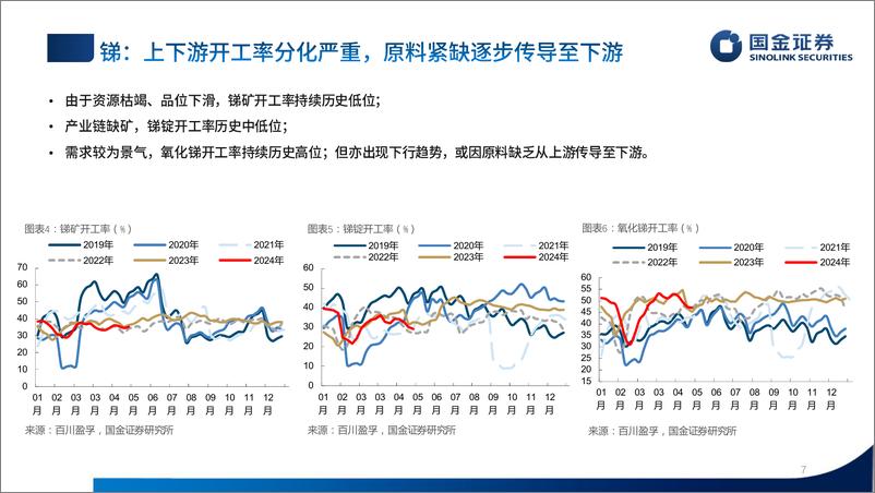 《稀土小金属行业半年度策略：价格长牛，拥抱高弹性-240530-国金证券-31页》 - 第7页预览图