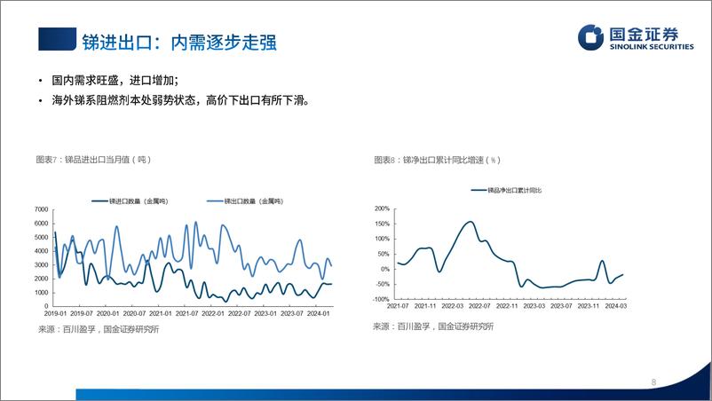 《稀土小金属行业半年度策略：价格长牛，拥抱高弹性-240530-国金证券-31页》 - 第8页预览图