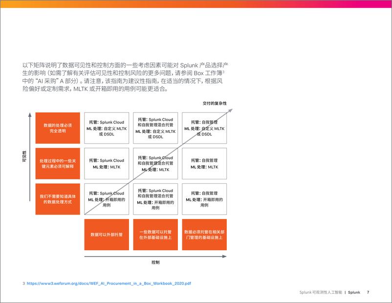 《介绍性用例指南：Splunk 可观测性人工智能》 - 第7页预览图