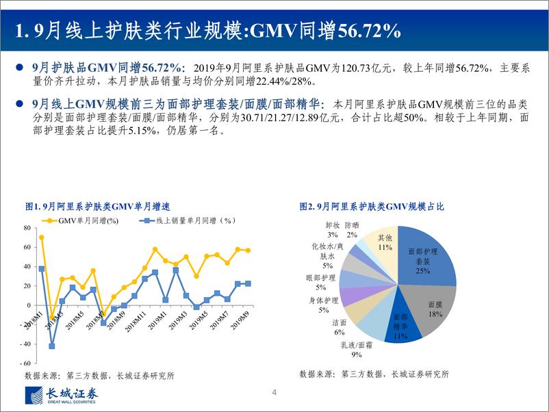 《2019年9月化妆品行业电商数据跟踪报告：国货注重拓展新品类，珀莱雅同增较快-20191022-长城证券-25页》 - 第5页预览图