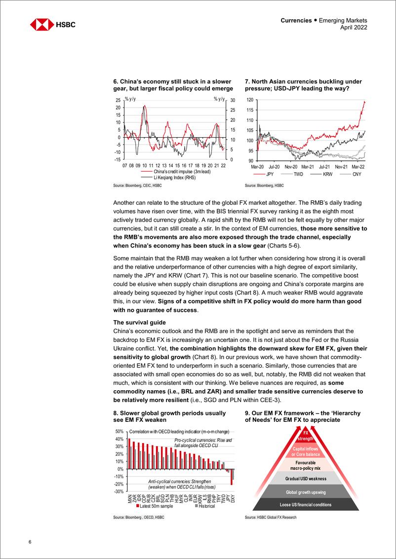 《HSBC-新兴市场投资策略-新兴市场外汇路线图：适者生存-2022.4-77页》 - 第8页预览图