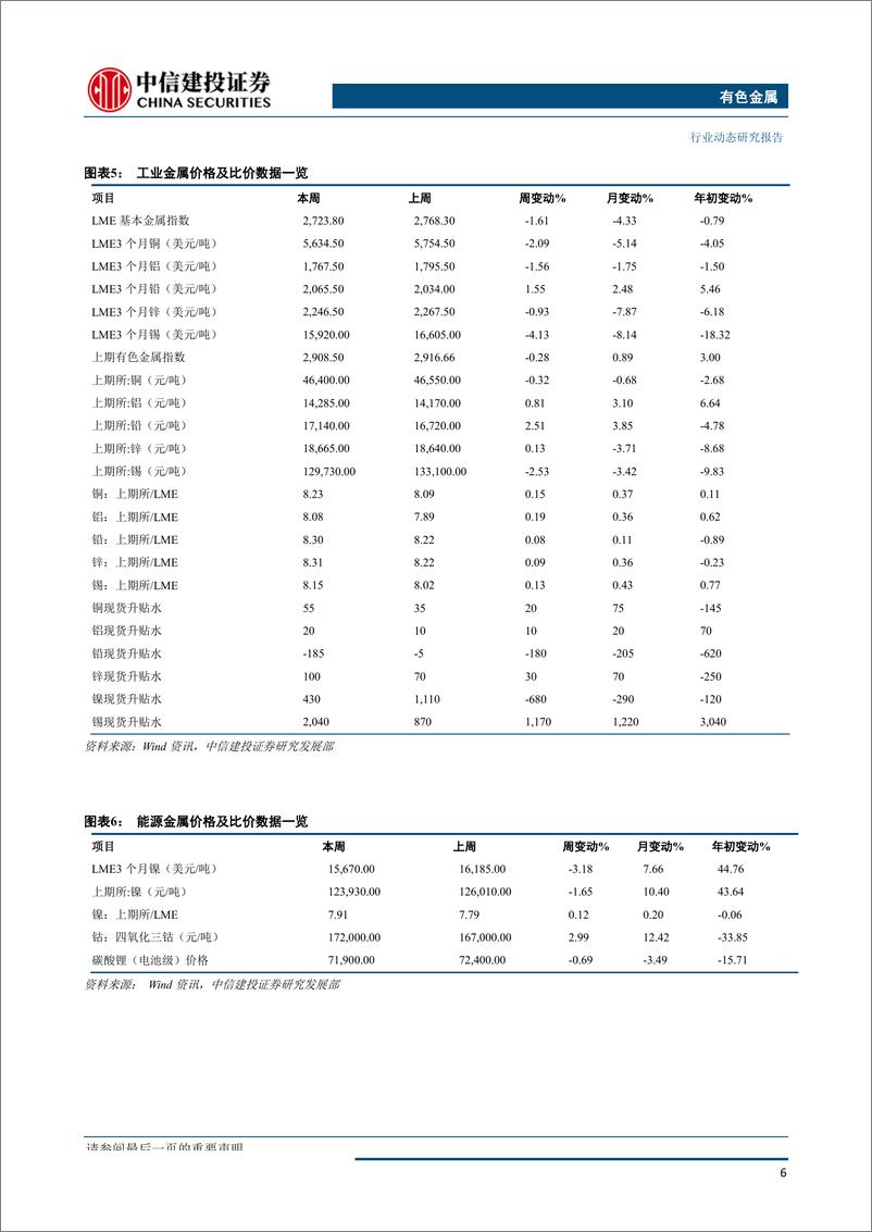 《有色金属行业：精炼铜国内增产弥补海外减量，废铜供给减量不及预期-20190826-中信建投-39页》 - 第8页预览图