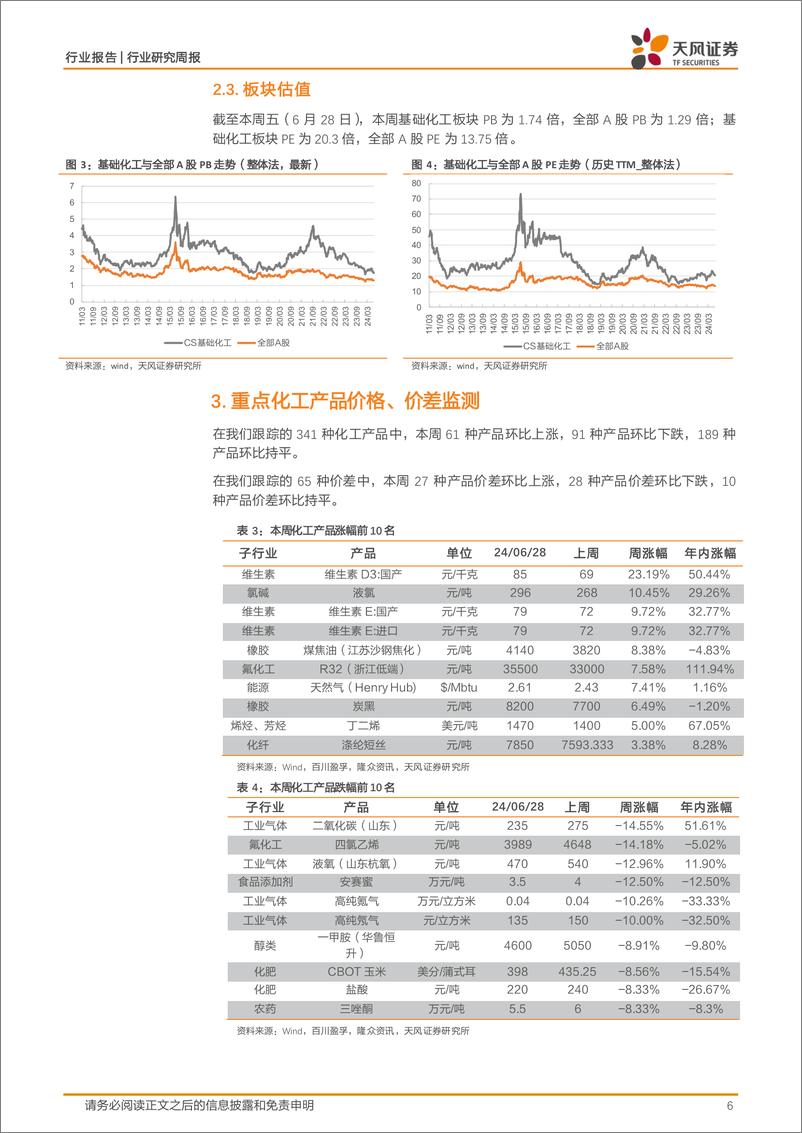 《基础化工行业：福建出台方案加快新材料推广应用，维生素、R32、涤纶短纤价格上涨-240701-天风证券-20页》 - 第6页预览图