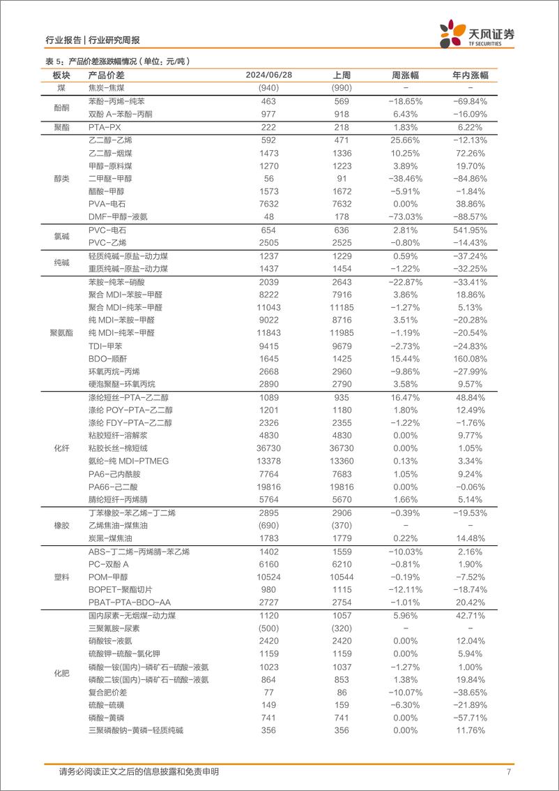 《基础化工行业：福建出台方案加快新材料推广应用，维生素、R32、涤纶短纤价格上涨-240701-天风证券-20页》 - 第7页预览图