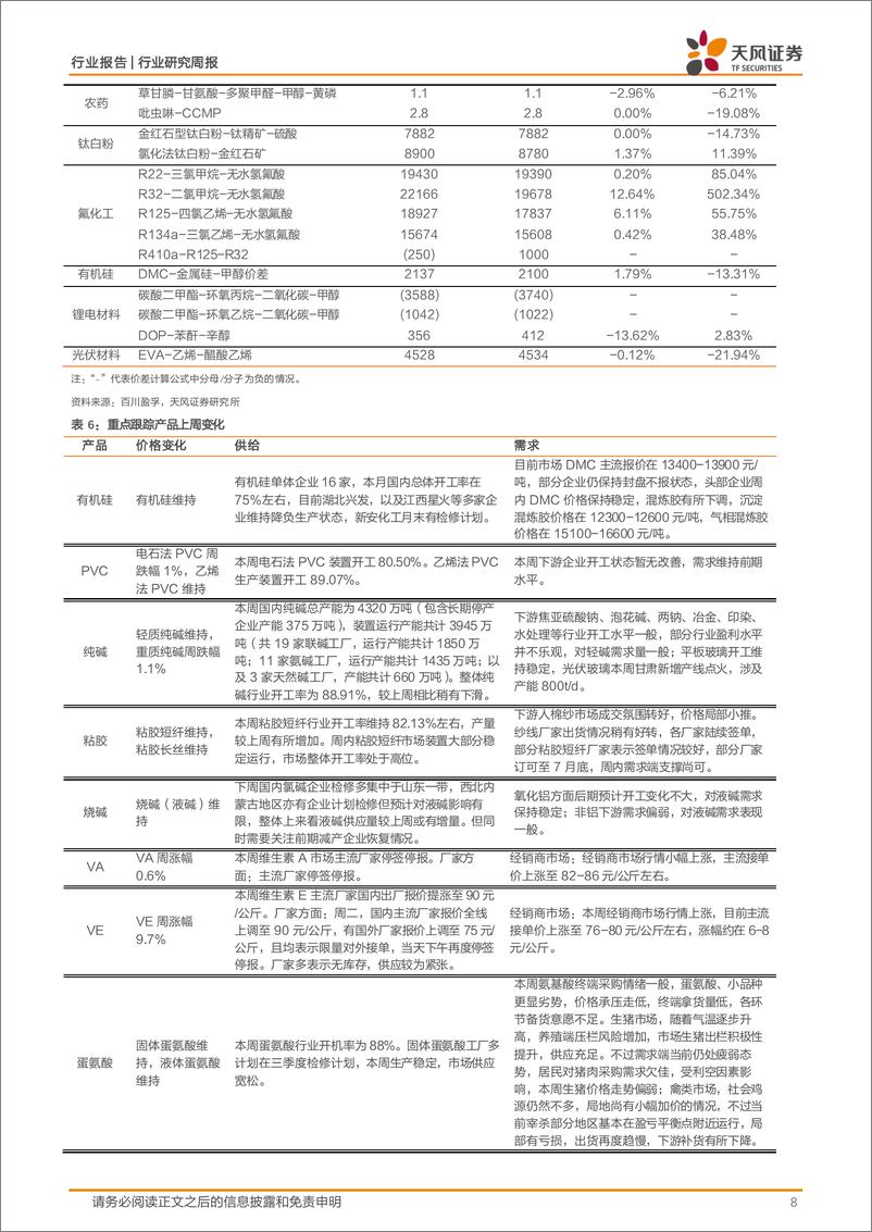 《基础化工行业：福建出台方案加快新材料推广应用，维生素、R32、涤纶短纤价格上涨-240701-天风证券-20页》 - 第8页预览图