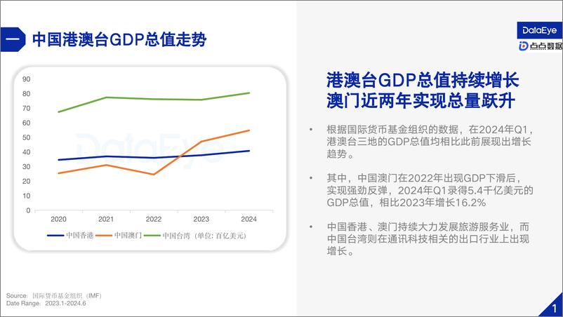 《DataEye&点点数据_2024上半年港澳台手游市场报告》 - 第4页预览图