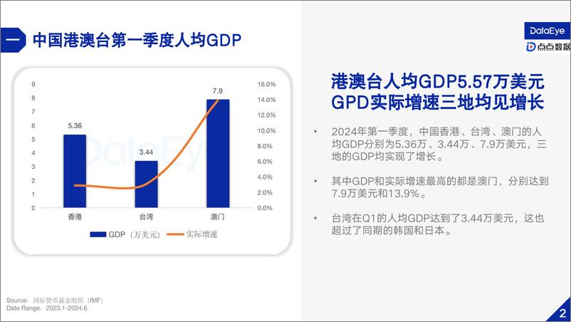 《DataEye&点点数据_2024上半年港澳台手游市场报告》 - 第5页预览图