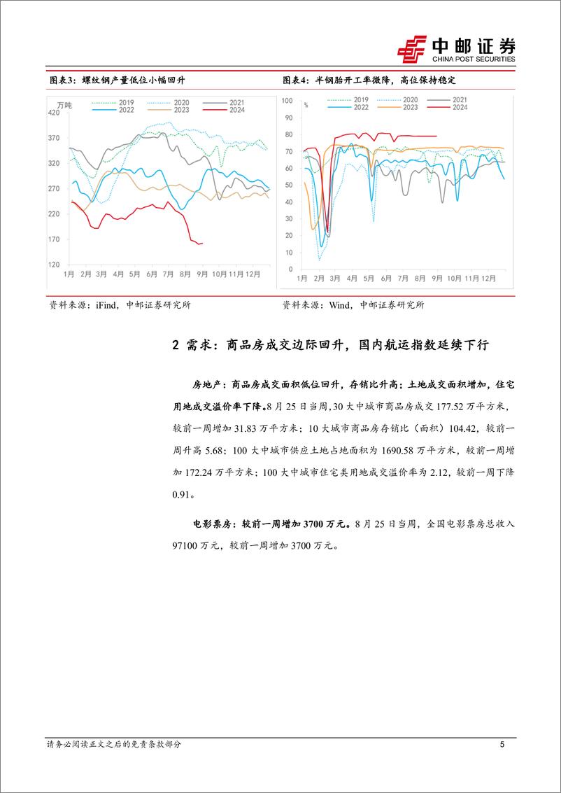 《高频数据跟踪：螺纹钢供需上行，农产品价格迎拐点-240901-中邮证券-13页》 - 第5页预览图