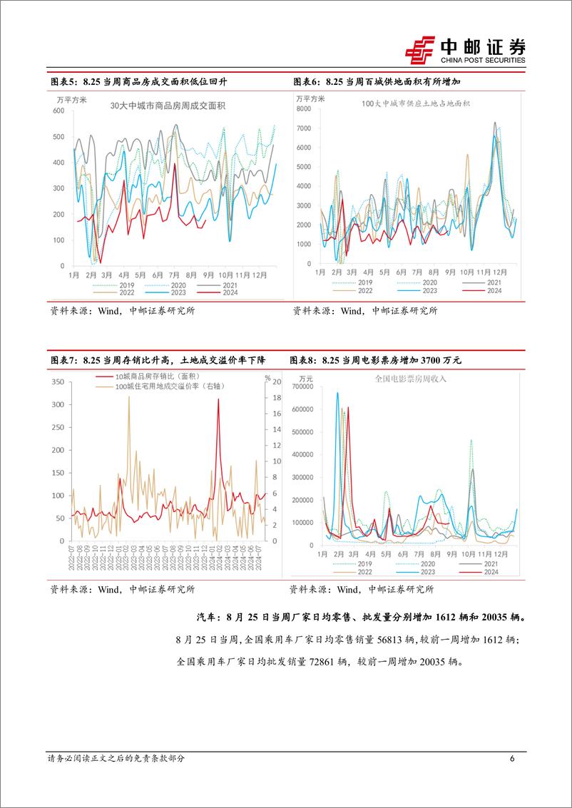 《高频数据跟踪：螺纹钢供需上行，农产品价格迎拐点-240901-中邮证券-13页》 - 第6页预览图