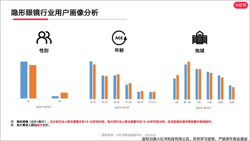 《小红书隐形眼镜行业月报（2024年2月）》 - 第4页预览图