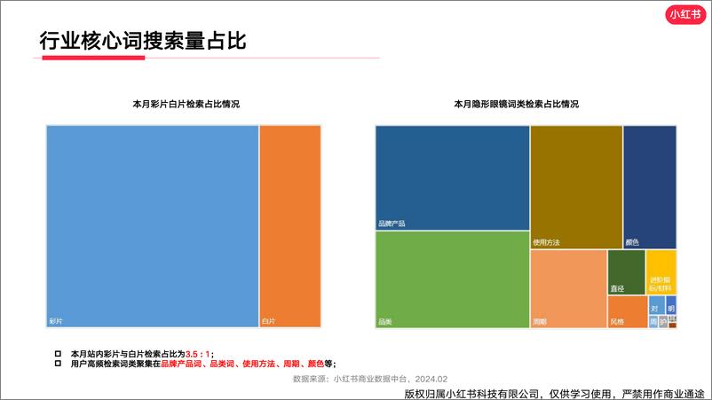 《小红书隐形眼镜行业月报（2024年2月）》 - 第5页预览图