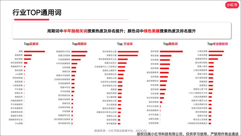 《小红书隐形眼镜行业月报（2024年2月）》 - 第7页预览图