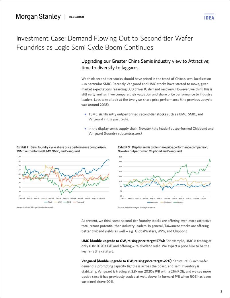 《摩根士丹利-亚太地区-半导体行业-大中华区半导体行业：铸造厂产能即将售罄-2019.12.3-37页》 - 第3页预览图