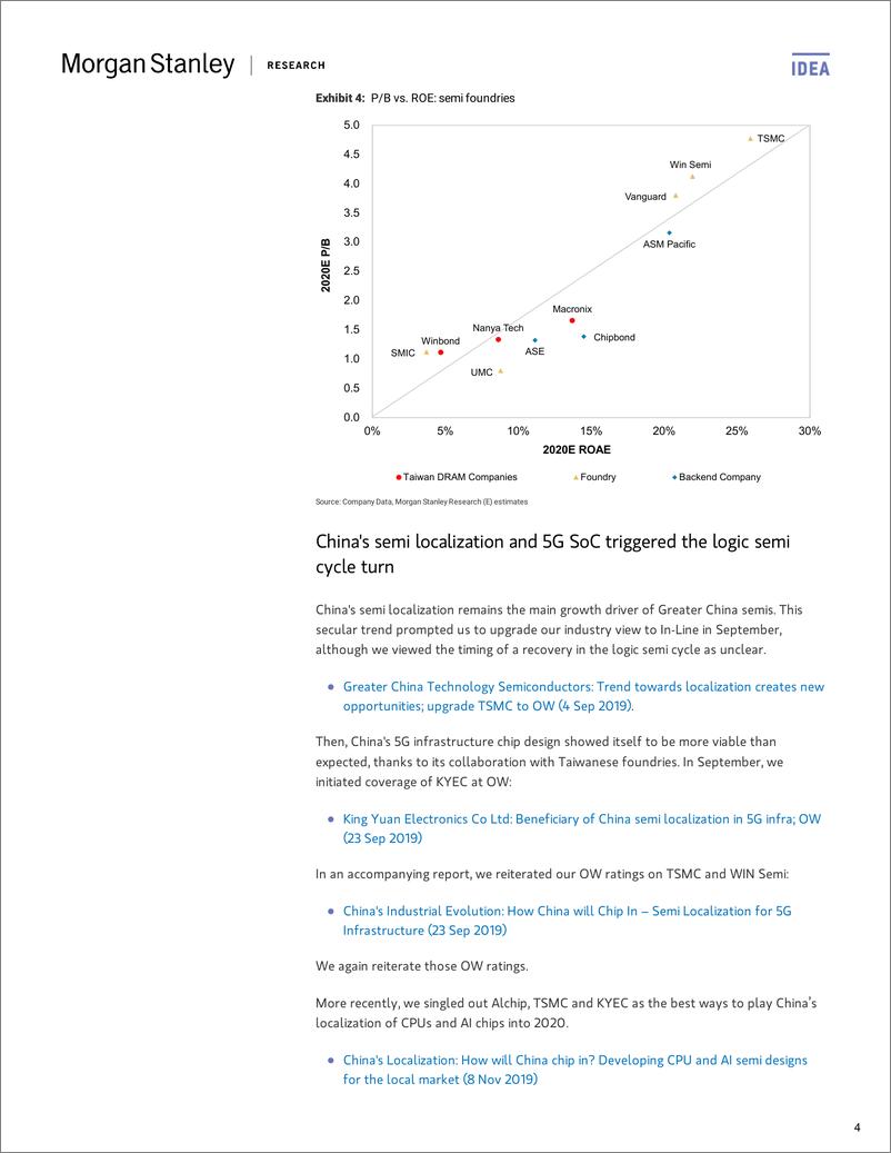 《摩根士丹利-亚太地区-半导体行业-大中华区半导体行业：铸造厂产能即将售罄-2019.12.3-37页》 - 第5页预览图
