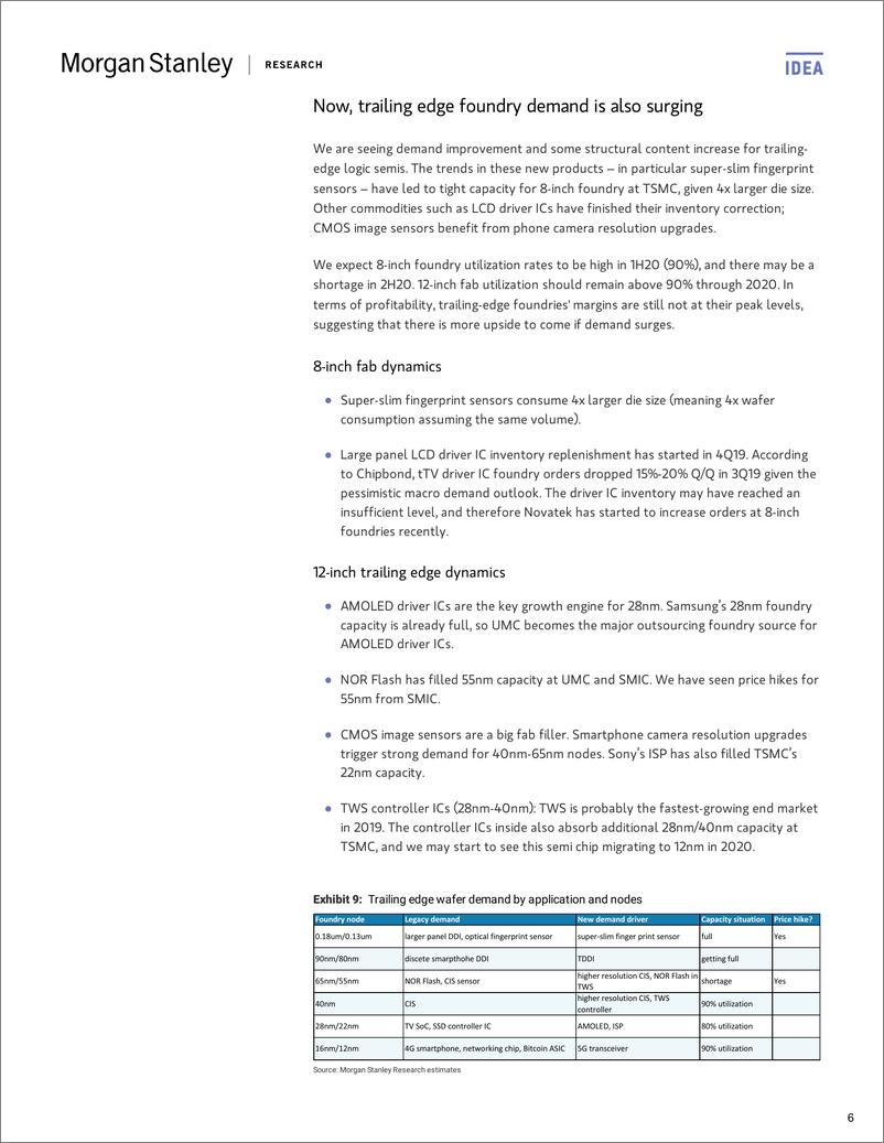 《摩根士丹利-亚太地区-半导体行业-大中华区半导体行业：铸造厂产能即将售罄-2019.12.3-37页》 - 第7页预览图