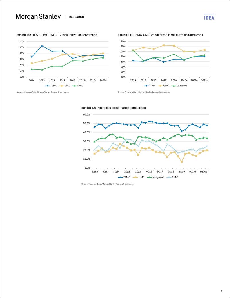 《摩根士丹利-亚太地区-半导体行业-大中华区半导体行业：铸造厂产能即将售罄-2019.12.3-37页》 - 第8页预览图