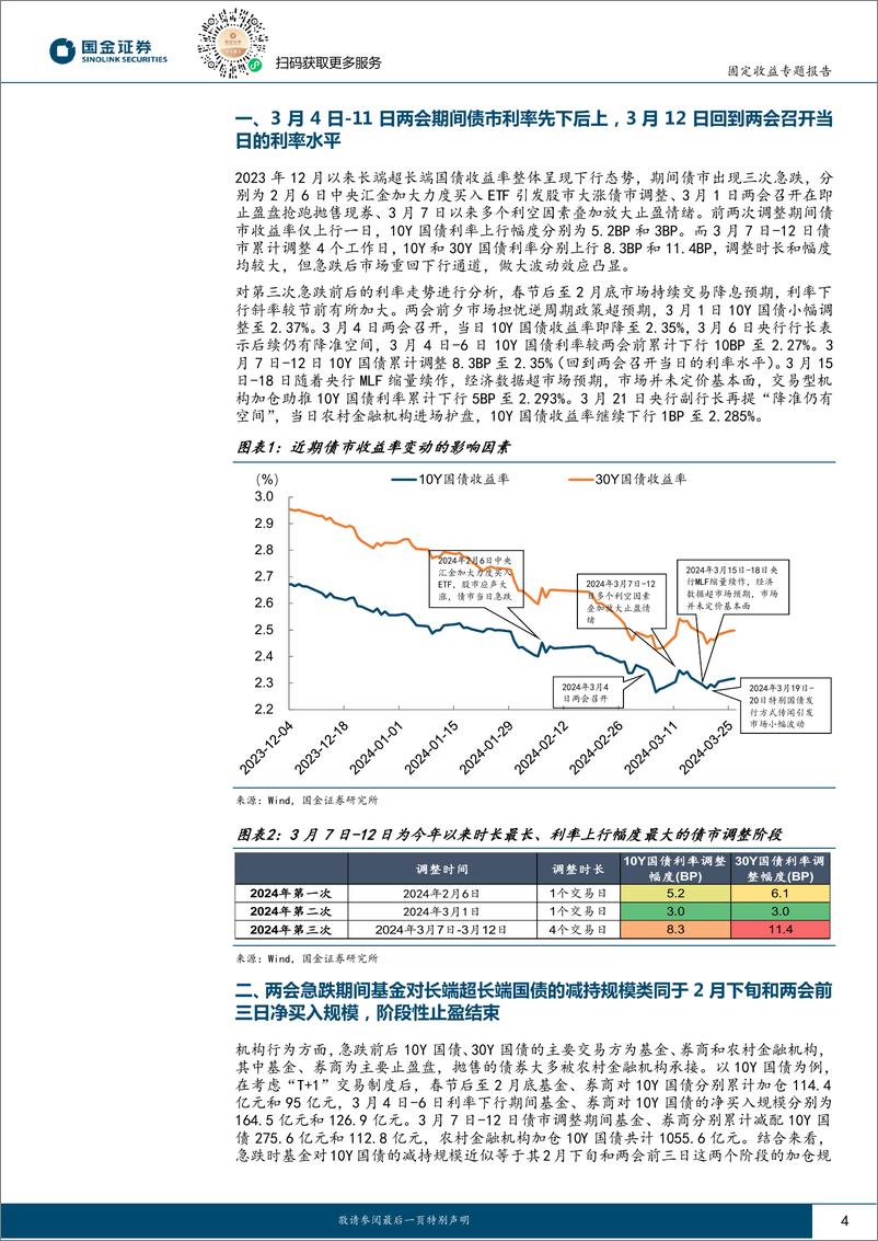 《固收专题分析报告：4月行情“抢跑”？-240327-国金证券-20页》 - 第4页预览图