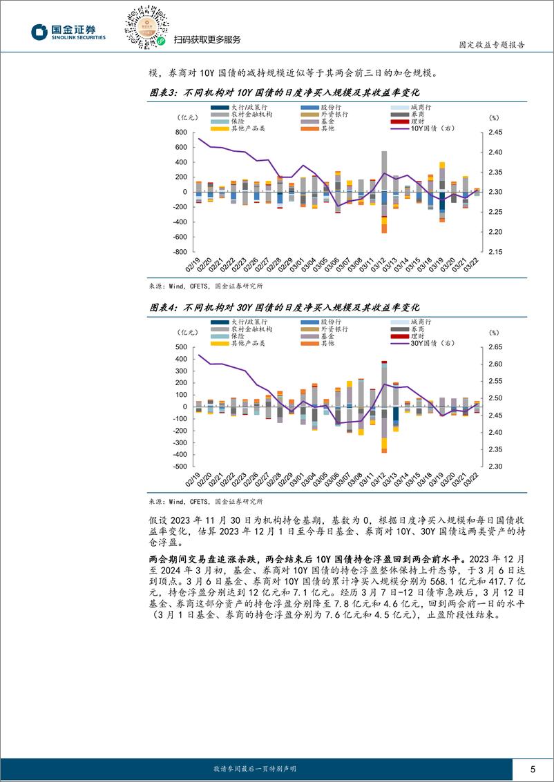 《固收专题分析报告：4月行情“抢跑”？-240327-国金证券-20页》 - 第5页预览图